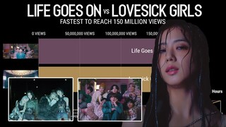 'LIFE GOES ON vs LOVESICK GIRLS' Fastest to reach 150M Views