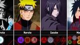 Naruto & Boruto Сharacters by Number of Kekkei Genkai