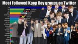 K-Pop boy Groups Most Followed on Twitter rank