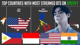 Top Countries with Most Streamed BTS Proof on Spotify