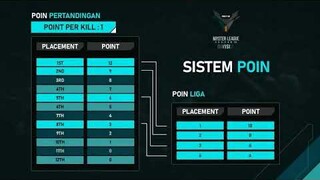 [2021] Sistem poin baru di FFML season III