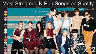 K-Pop Songs with Most Streamed Spotify (2010-2022)