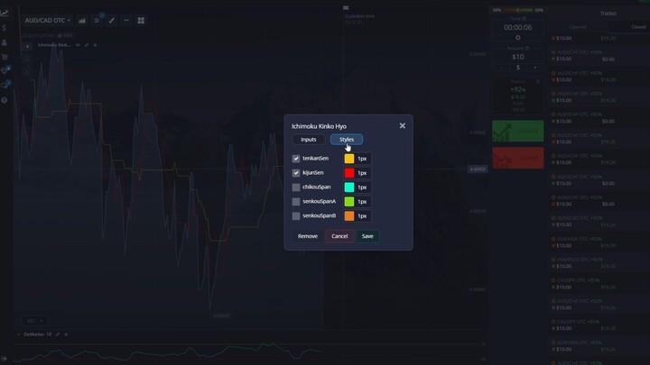 Pocket Option 6S Ichimoku with Demarker