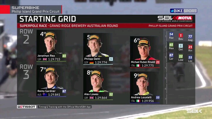 SUPERPOLE WSBK AUSTRALI 2023