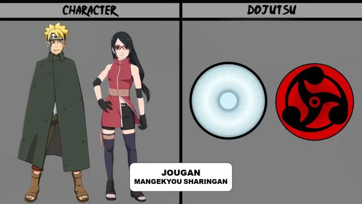 All Eyes Dojutsu in Naruto and Boruto🔥