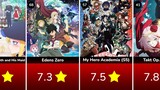 Ranking Best Anime Series of 2021 ( By Rating )