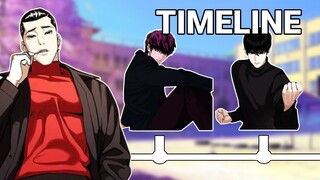 The Complete Lookism Timeline