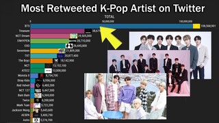 Most Retweeted K-Pop Artist on Twitter in the First Half of 2021!