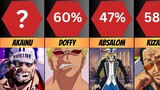 Most Hated Characters In One Piece