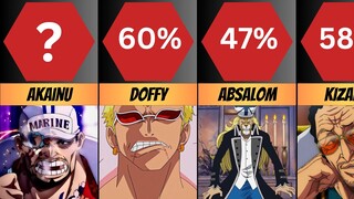 Most Hated Characters In One Piece