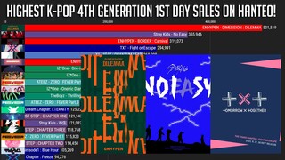 Highest First Day Sales of K-Pop 4th Generation Group on Hanteo