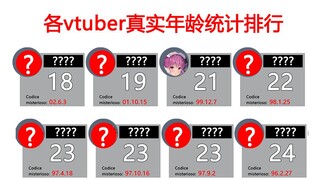 Ranking statistics of each vtuber [mental age]