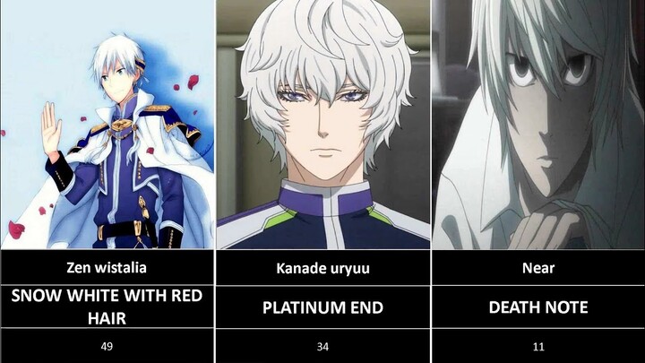 comparison-: most popular anime characters with white hair.