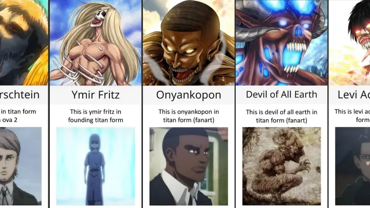 All Attack on Titan Characters in Titan Form