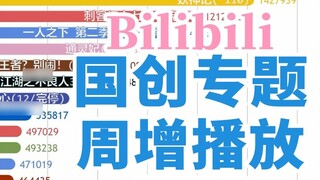 [2019Q1] Who will dominate the charts longer, Song of Youth or The Gourmet Wife? The weekly increase