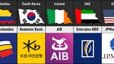 Banks From Different Countries