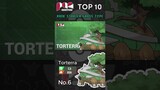 Học được SHELL SMASH nên TORTERRA đã thăng hạng trong TOP 10 Pokemon Khởi Đầu hệ Cỏ | PAG Center