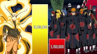 Naruto vs Akatsuki Power Levels 🔥 (Shippuden/Boruto)