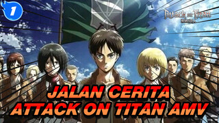 Jalan Cerita Attack on Titan AMV_1