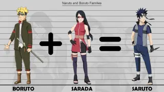 Naruto And Boruto Families | 2023