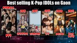 Best Selling K-Pop Album on GAON Overall & Each Year Debut (2015-June2021)