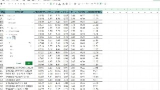 Các cách lọc dữ liệu trong bảng google sheet