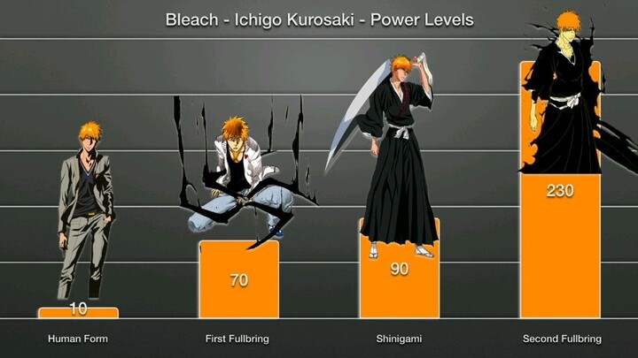 Ichigo New Power 2022