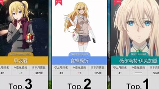 【11月】黄毛角色人气排行Top50！