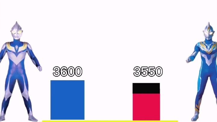 Strength comparison: Tiga VS Triga, who is stronger and who is weaker?