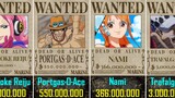 Price of One Piece/Wanted Characters (Part One)