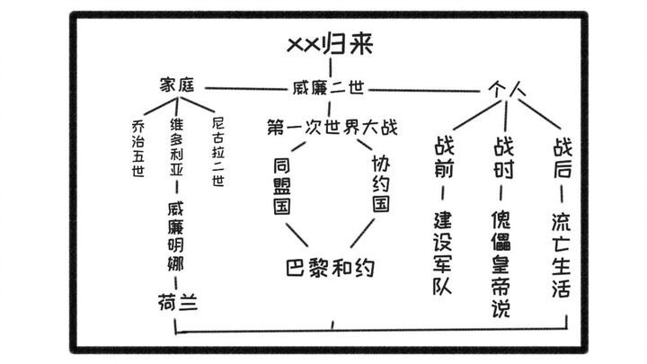 钢四某科普up现状