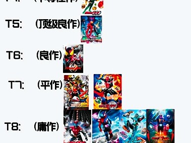平成令和骑士tv个人主观排行榜