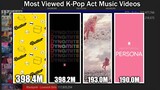 K-Pop Act Music Videos Most Popular Viewed  this 2021 | KPop Ranking