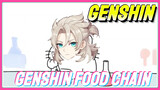 Genshin Food Chain