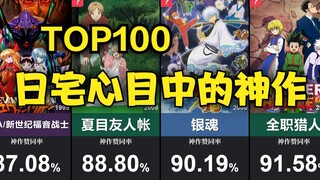 TOP100日网3万人票选心目中的神作~！（17万票）