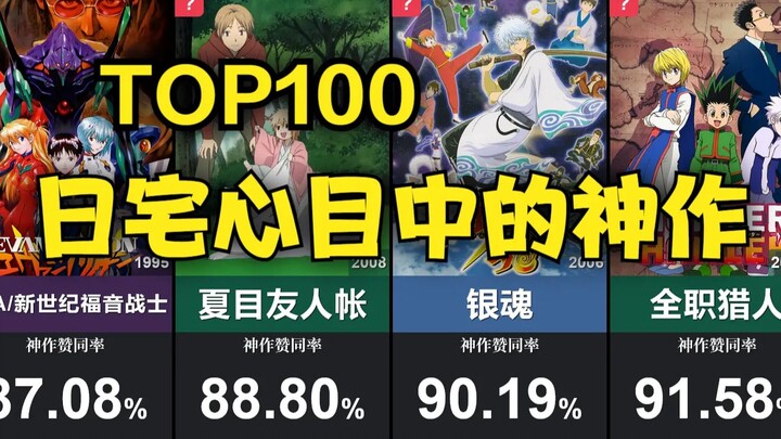 TOP100日网3万人票选心目中的神作~！（17万票）