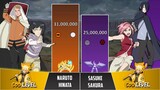 NARUTO & HINATA vs SASUKE & SAKURA POWER LEVELS 🔥 ( Naruto Power Levels )