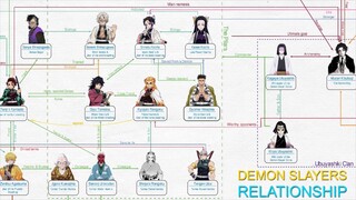 Demon Slayers: Characters Relationship