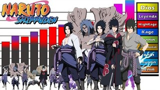 Explicación: Niveles de Poder de Sasuke Uchiha (NARUTO SHIPPUDEN) // PARTE 2 //