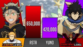 Asta Vs Yuno Power Levels - Black Clover power levels -  SP Senpai 🔥