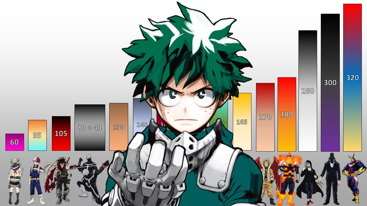 18 Most Powerful My Hero Academia Characters