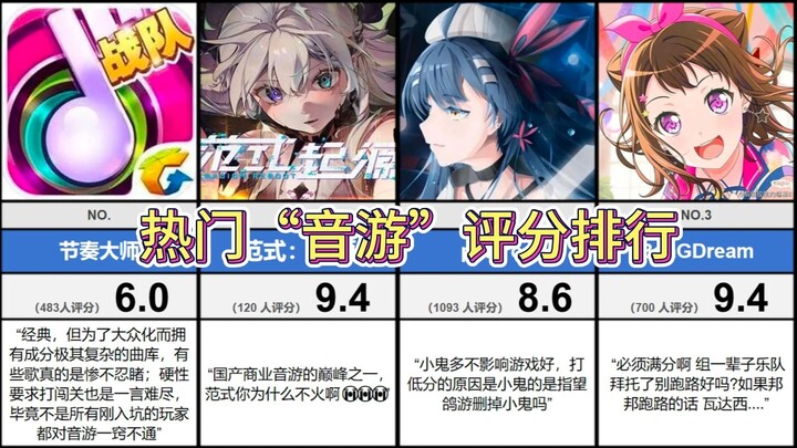 最喜欢的音游是？热门“音游”评分top30（虎扑）