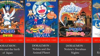 Inilah Urutan Nonton Doraemon Movie Yang Benar Dari Tahun 1980 Sampai Sekarang