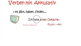 Học tiếng Đức - AKKUSATIV - Cách sử dụng cách Akkusativ