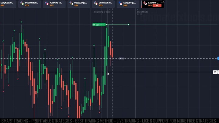 Amazing Quotex SureShot Strategy