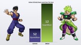 GOHAN vs BROLY POWER LEVELS 🔥 (Dragon Ball Power levels)