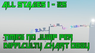 Times No Jumps Per Difficulty Chart Obby [All Stages 1-25] (ROBLOX Obby)