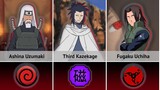 Unsolved legendary Shinobi in Naruto