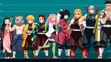 Height Comparison of Demon Slayer Characters