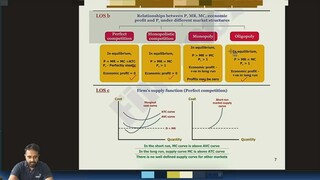 2.The Firm and Market Structures | lecture 2